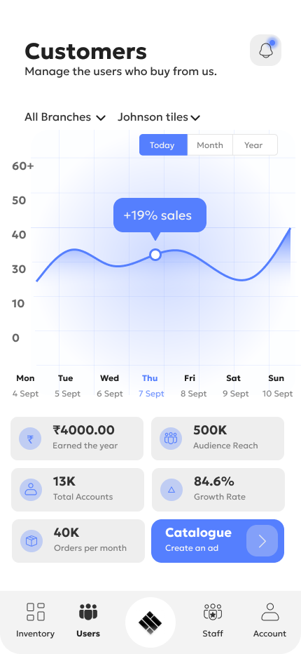 Customer Dashboard